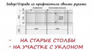 Забор/Ограда из профнастила своими руками. Записки Помещика