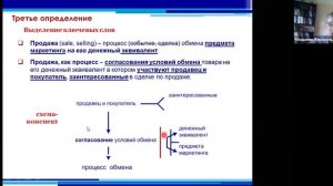 Верхоглазенко В.Н. Метод работы с текстом. Пример работы с определениями