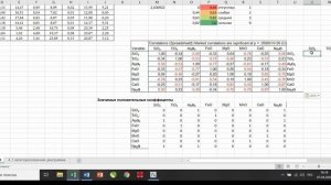 Статистика. Корреляционный анализ. r