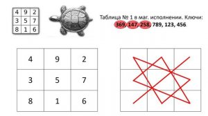 Таблица № 1 в маг. исполнении