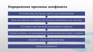 Питка Управление 5 2