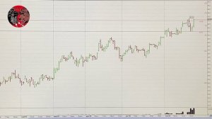 Обзор рынка акций ММВБ на 20.09.2025. Курс доллара. Нефть. РТС. Теханализ акций