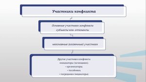 Питка Управление 1 2
