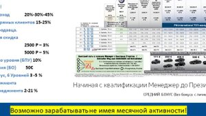 15 минут о простом Бизнесе , которые изменяет жизнь