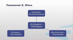Питка   Модуль 4 Лекция 2