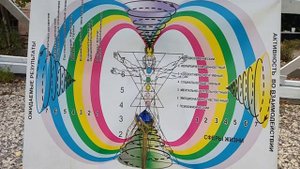 Сонастройка на поток дня