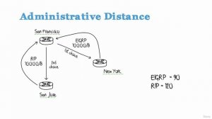 41\010 How does a router route when told conflicting information_