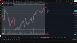 Криптовалюта Биткоин (BTC). Тренд.