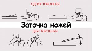 Заточка ножей на водных камнях