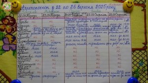 Самые Лучшие Дни Для Дачи и Огорода с 22 по 26 Сентября 2025!
