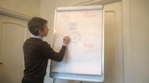 1.2.1 Установление контакта (Весы клиента) ((Продать себя))