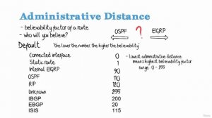 41\009 Additional AD values