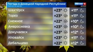 Погода в ДНР 21 сентября