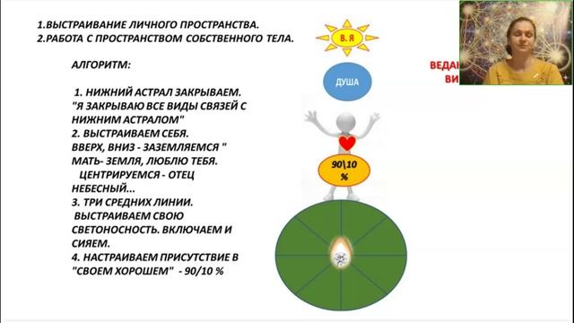 Ирина Вырлина. Скандинавские Руны. Руны Ванов и Древо Иггдрасиль[2025-09-20]
