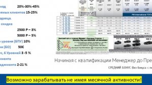 Презентация бизнеса с PM-International, продукции FitLine за 15 минут