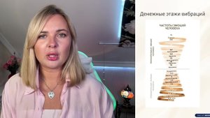Простой способ перейти на счастливую линию жизни
