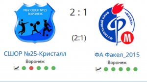 ЧГ СШОР №25 -Кристалл  2-1  ФА Факел_2015