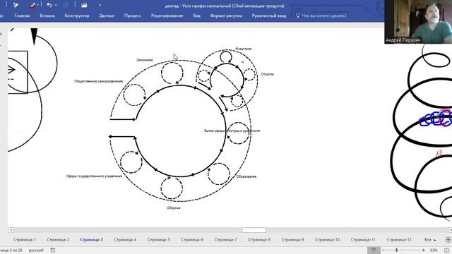 Интеллектуальная индустрия для формирования смыслов страны, общества, человечества