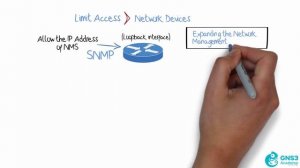 63\011 ACLs and Firewall rules