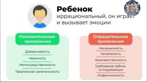 Внутренние роли. Кто ты по жизни Ребенок, Родитель или Взрослый ? Трансактный анализ Э.Берна