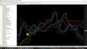 Подробное разьеснение выставления следующих ордеров при просадке перворго ордера