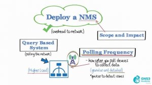 63\009 Network Overhead