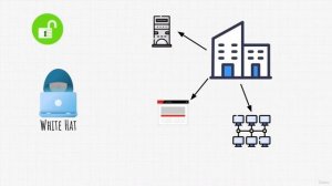 3. Что такое этичный взлом