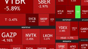 - 4% / Что покупать на коррекции - 11 акций / Причины снижения / Ближайшие дивиденды ► Итоги недели