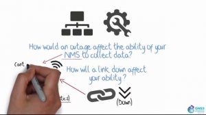 63\010 Impact of Network Topology