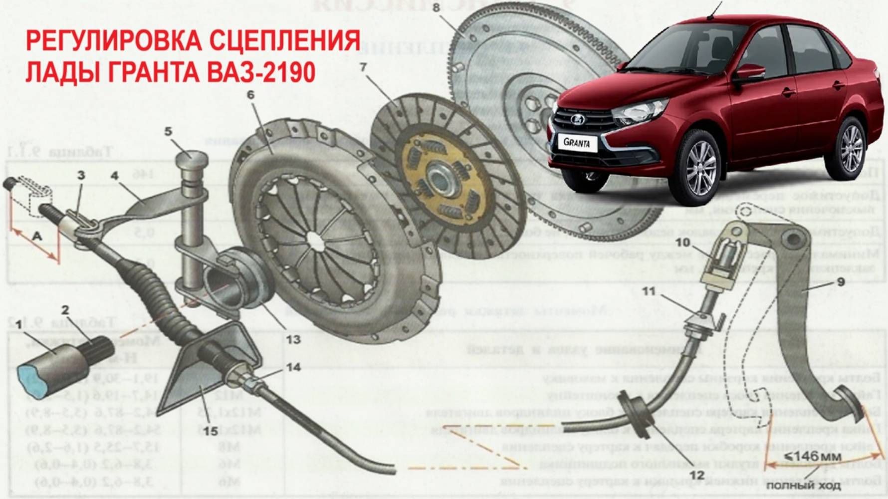Полная регулировка сцепления LADY GRANTA ВАЗ-2190  8 клапанов