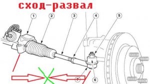 Как сохранить схождение колёс при замене рулевых шаровых наконечников