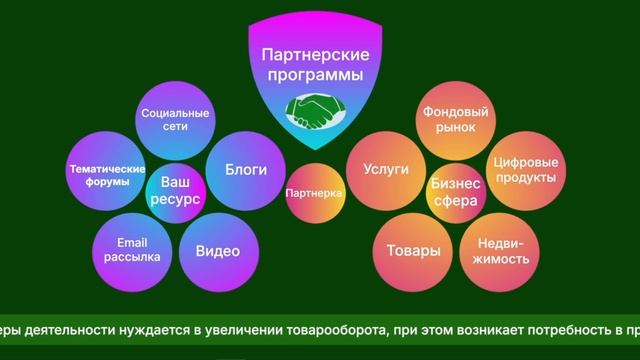 Партнерские программы