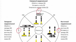 КАК РЕШАТЬ ЗАДАЧИ НА КАРДИНАЛЬНЫЕ ЗНАКИ ? | ГИМС Билеты 2025 | Все типы задач на кардинальные знаки