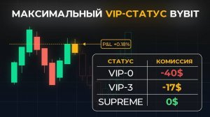 КРИПТОВАЛЮТА БАЙБИТ КРИПТОБИРЖА / 加密貨幣 BYBIT 加密貨幣交易所 / CRYPTO EXCHANGE BYBIT CRYPTOCURRENCY