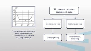 Гапоненко 3 1
