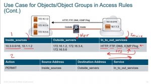 20_CCNP-Security-350-701-SCOR
