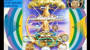 Праздники Лотоса Времени года. 7 Луч. Людмила Рыжак. Мир Универсологии