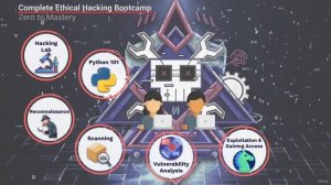 1. Краткое содержание курса