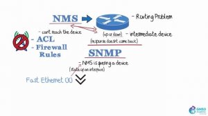 64\002 Ping, SNMP, WMI