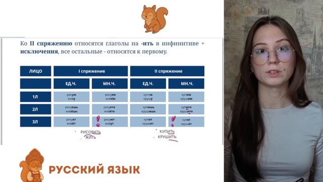 Спряжения глаголов