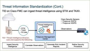 15_CCNP-Security-350-701-SCOR