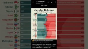 63% женщин, 37% мужчин, что делать "лишним" женщинам? (21.09.25)