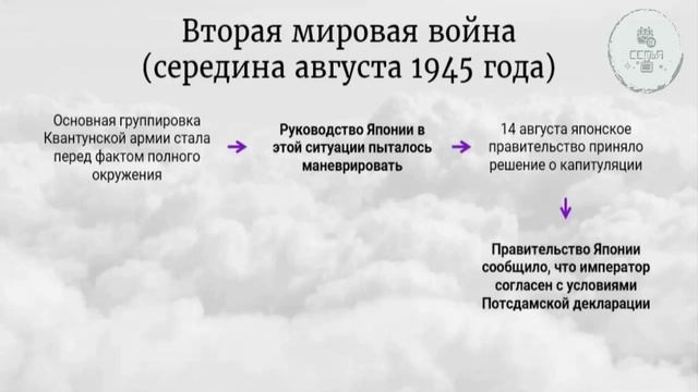 День окончания Второй мировой войны