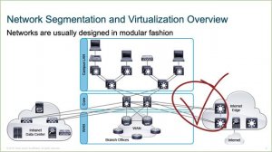 14_CCNP-Security-350-701-SCOR