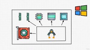 4. Что такое виртуальная машина