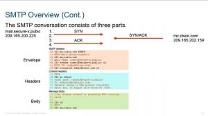 34_CCNP-Security-350-701-SCOR