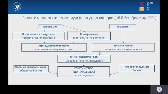 1. История развития науки
