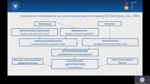 1. История развития науки