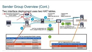 37_CCNP-Security-350-701-SCOR