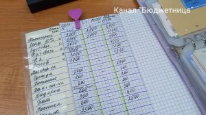 Система денежных конвертов. Распределение. Сентябрь 2025.
